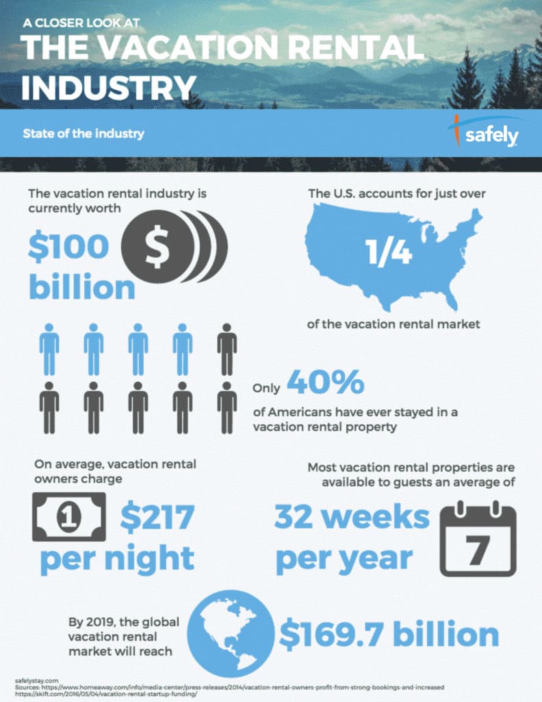 The State of the Vacation Rental Industry