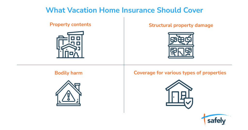 vacation home insurance
