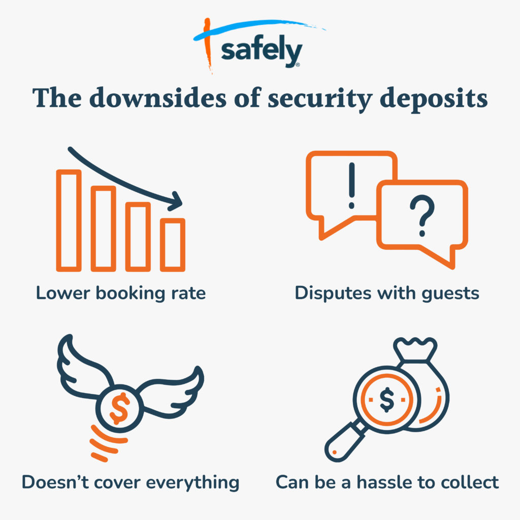 Chart showing four downsides to vacation rental security deposits: lower booking rates, disputes with guests, doesn’t cover everything, and can be a hassle to collect.